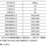 横浜ゴムが耐摩耗性能重視型トラック・バス用オールシーズンタイヤの新商品「710R」を発売 - 2018022814tr001_13