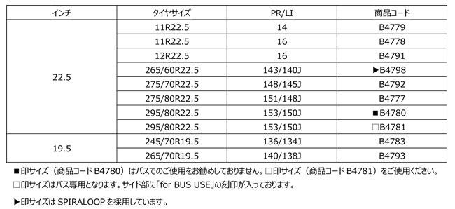 「横浜ゴムが耐摩耗性能重視型トラック・バス用オールシーズンタイヤの新商品「710R」を発売」の2枚目の画像