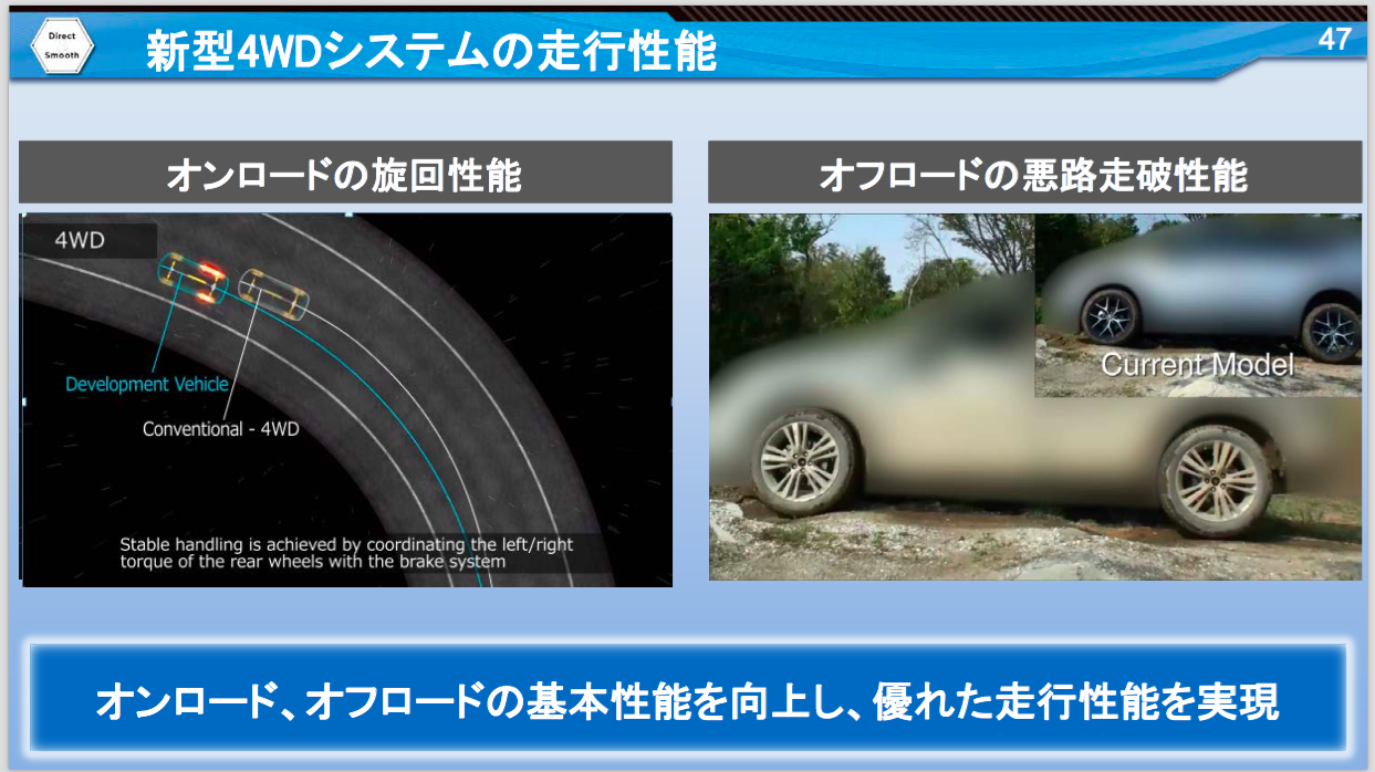 トヨタの新型4wdシステムは 後輪左右のトルク制御と自動的に2wdに切り替える機構を搭載 Clicccar Com