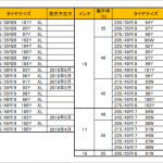 コンチネンタルのスポーツタイヤ「MaxContact MC6」は2018年2月から発売開始 - sizelist