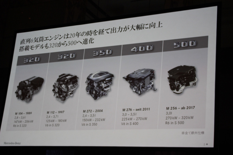「【新車】ISG、新型直列6気筒エンジン、電動スーパーチャージャーを搭載したメルセデス・ベンツ S 450が発表」の2枚目の画像