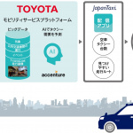 トヨタが「待たずに乗れる」タクシー配車システムを開発。年内に実用化へ - TOYOTA_TAXI