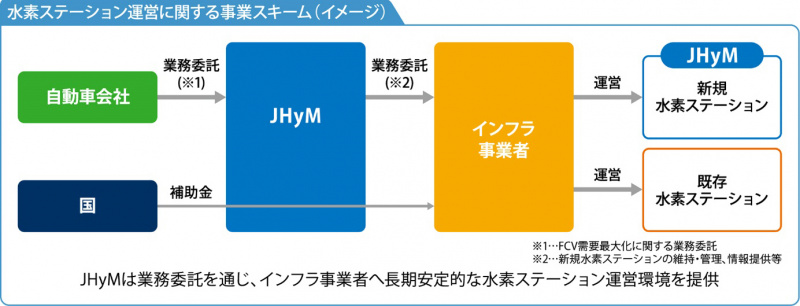「水素ステーションの設置を加速！トヨタや日産など11社が「日本水素ステーションネットワーク合同会社」を設立」の3枚目の画像