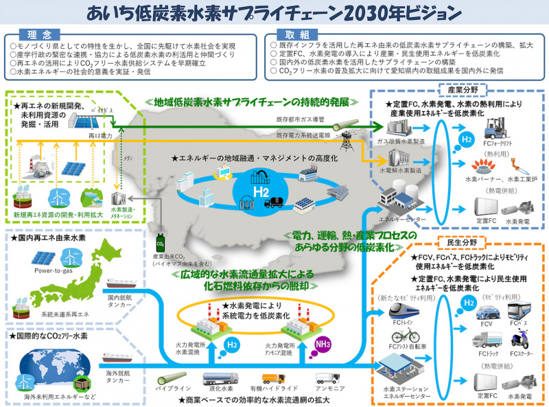 「トヨタは工場でもCO2ゼロを目指す。愛知県やトヨタなどが「あいち低炭素水素サプライチェーン」を発表」の6枚目の画像