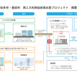 「トヨタは工場でもCO2ゼロを目指す。愛知県やトヨタなどが「あいち低炭素水素サプライチェーン」を発表」の5枚目の画像ギャラリーへのリンク