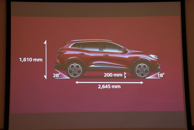 「【新車】フランス的な走り＋日本的な使い勝手のコンパクトSUV新型ルノー「 カジャー」登場」の13枚目の画像