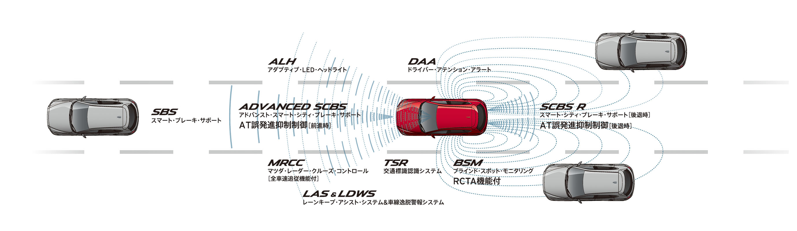 マツダ Cx 8が17年度 Jncap の予防安全性能評価において全項目で満点を獲得 Clicccar Com