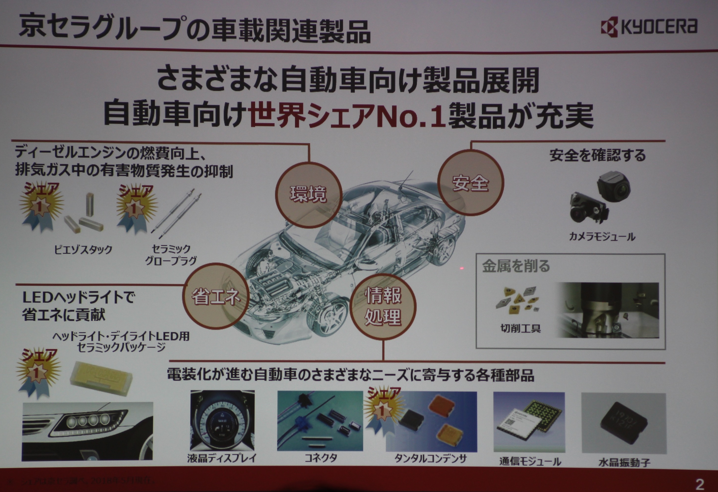 京セラとglm 自動運転や先進運転支援を見据えた 実走可能 なコンセプトカーを出展 人とくるまのテクノロジー展18 Clicccar Com