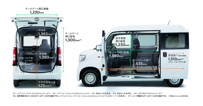 「19年振りの世代交代。軽商用車・N-VANはN-BOXベースの3つの個性で日本のワークスタイルを変える！」の18枚目の画像