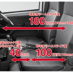 「【新車】「軽トラ＝積載性」の常識を破り「居住性重視」としたスズキ・スーパーキャリイの勝算は!?」の13枚目の画像ギャラリーへのリンク