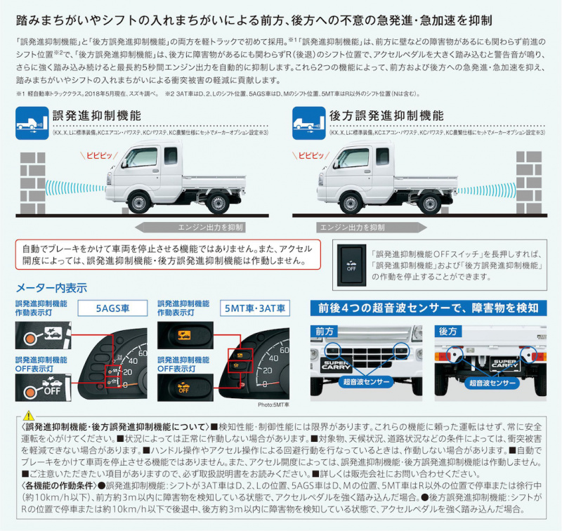 「【新車】「軽トラ＝積載性」の常識を破り「居住性重視」としたスズキ・スーパーキャリイの勝算は!?」の18枚目の画像