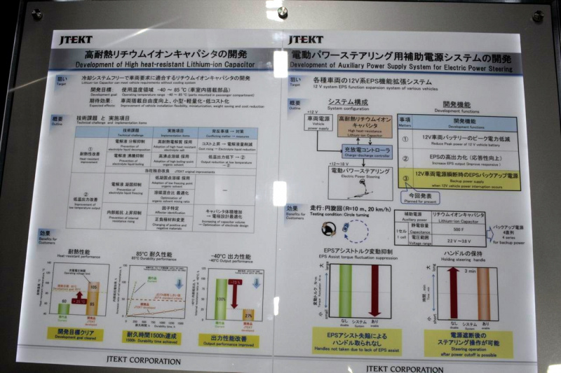 「【人とくるまのテクノロジー展2018】電動パワステの開発から生まれた高温でも作動するリチウムイオンキャパシタ」の7枚目の画像