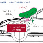 日本車初となるSUBARUの歩行者エアバッグが自動車技術会賞の「技術開発賞」を受賞 - p32_02s