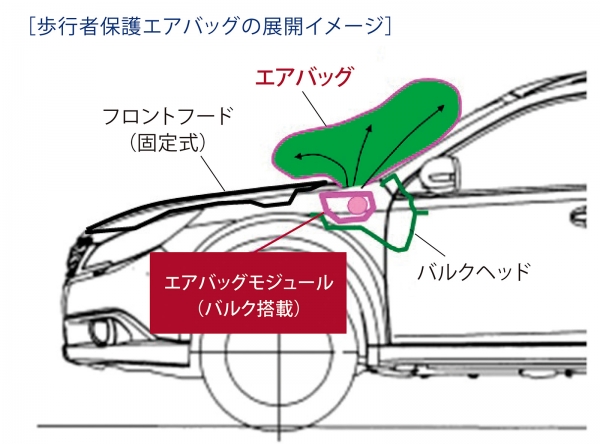 「日本車初となるSUBARUの歩行者エアバッグが自動車技術会賞の「技術開発賞」を受賞」の2枚目の画像
