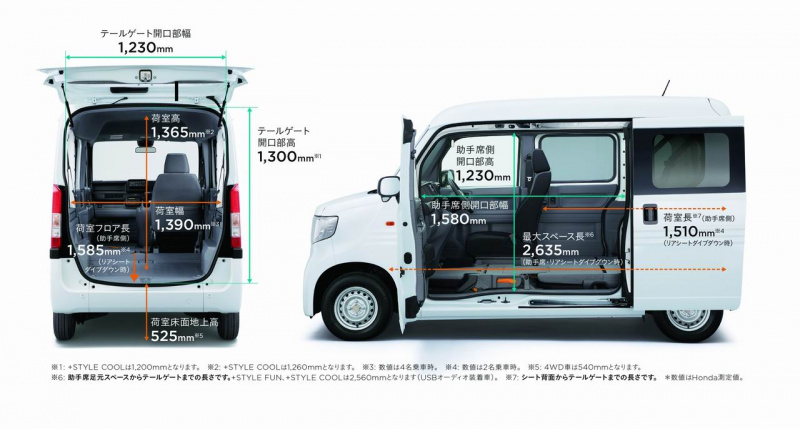 「【新車】ホンダ・N-VANは名車「ステップバン」の再来だ！」の15枚目の画像