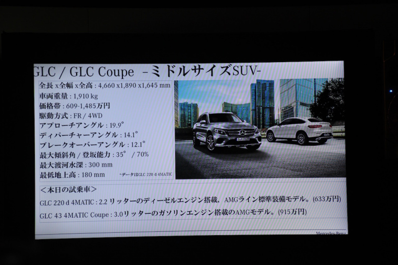 「メルセデス・ベンツ AMG GLC 4マチック 43クーペは、SUVクロスオーバーのカタチをしたスポーツカー!?」の4枚目の画像