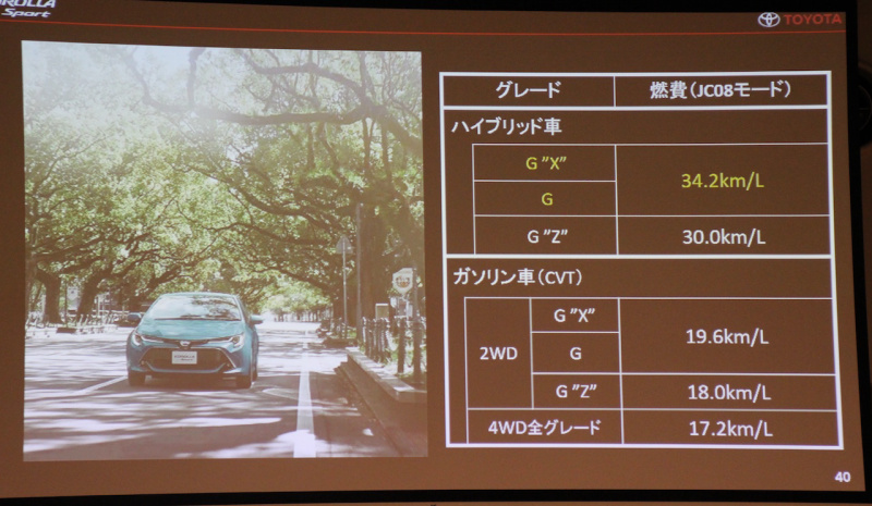 「カローラ スポーツが発売開始！「ワイド＆ロー」の強調でユーザーの若返りなるか!?」の6枚目の画像