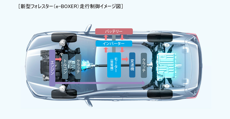 「【新車試乗】ハイブリッド改め「e-BOXER」を積む新型フォレスター。旨味を感じる速度域は？」の6枚目の画像