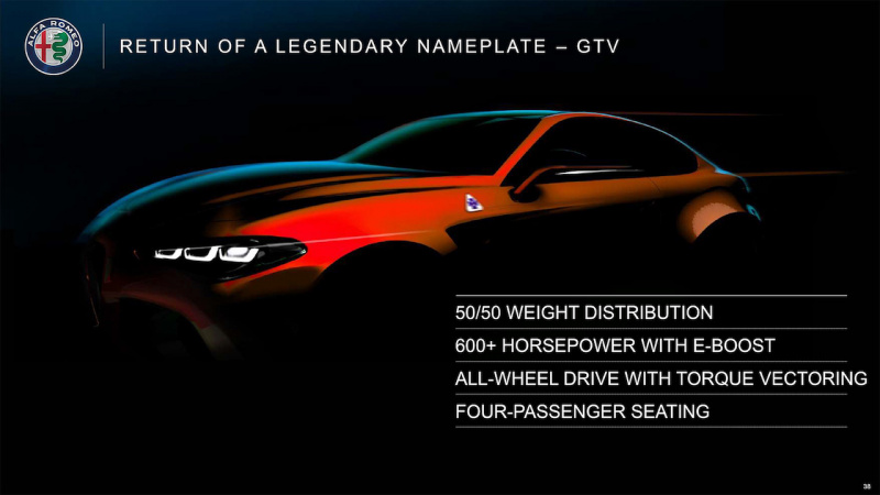 「アルファロメオ、700馬力の「8C」や600馬力の「GTV」など合計7モデルを5年以内に販売予定！」の5枚目の画像