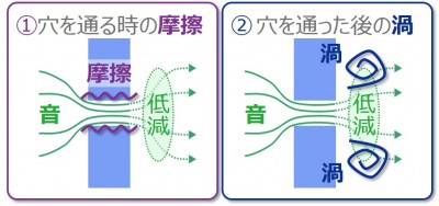 「電動化時代の必須テクノロジー「静かなタイヤ」を実現するトーヨータイヤの新技術」の4枚目の画像