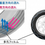 電動化時代の必須テクノロジー「静かなタイヤ」を実現するトーヨータイヤの新技術 - img_03-e1530177349156