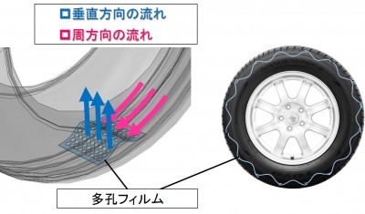 「電動化時代の必須テクノロジー「静かなタイヤ」を実現するトーヨータイヤの新技術」の3枚目の画像