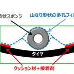 電動化時代の必須テクノロジー「静かなタイヤ」を実現するトーヨータイヤの新技術 - img_04-e1530177456761