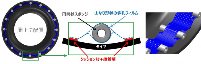 「電動化時代の必須テクノロジー「静かなタイヤ」を実現するトーヨータイヤの新技術」の5枚目の画像