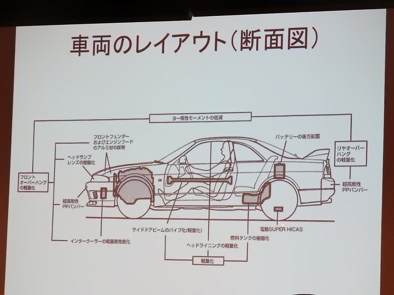 Nissanlegend Dscn39 画像 打倒ゴルフ ポルシェを掲げ 徹夜でモーレツに進めた901活動 クルマ塾18 日産編 その2 Clicccar Com