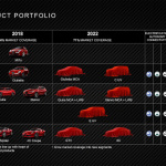 アルファロメオ、700馬力の「8C」や600馬力の「GTV」など合計7モデルを5年以内に販売予定！ - PowerPoint Presentation