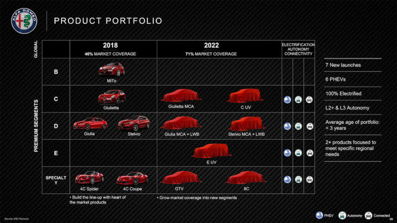 「アルファロメオ、700馬力の「8C」や600馬力の「GTV」など合計7モデルを5年以内に販売予定！」の6枚目の画像