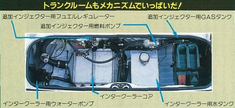 「OPT・MR2最終仕様で谷田部最高速に再びトライ！　そのとき何が？・その1【OPTION 1985年1月号より】」の5枚目の画像