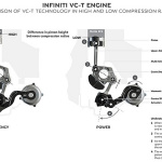 日産の「可変圧縮比エンジン」実現に日立オートモティブシステムズが貢献 - INFINITI