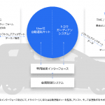 【新車】トヨタと米・ウーバーがライドシェアサービスの協業を拡大。シエナを使ったライドシェア専用車両を導入 - 001_jp