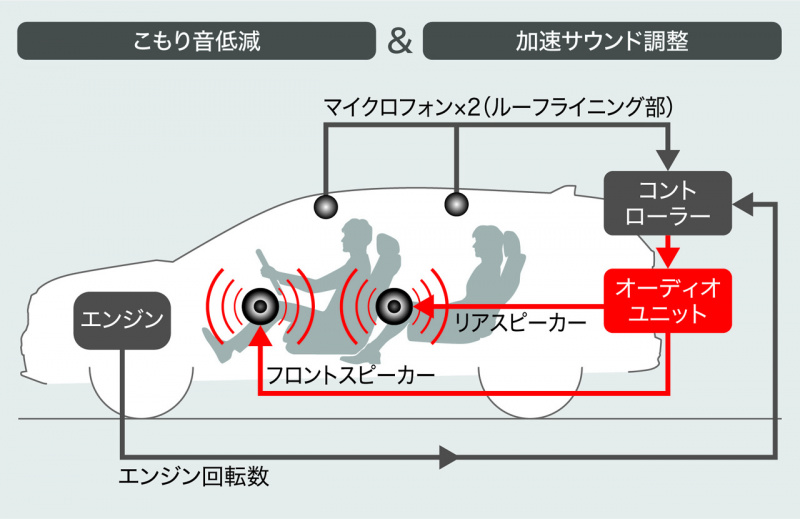 「【新車速報】新型ホンダ・CR-Vは質の高い走行性能と安全性能でライバル車を一歩リード」の14枚目の画像