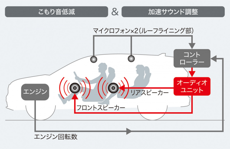 「【新車速報】新型ホンダ・CR-Vは質の高い走行性能と安全性能でライバル車を一歩リード」の29枚目の画像