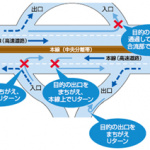 重大事故につながる逆走は、発見してもやってしまっても安全を確保してから110番！【NEXCO中日本に聞きました】 - img_diagram01