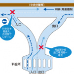 重大事故につながる逆走は、発見してもやってしまっても安全を確保してから110番！【NEXCO中日本に聞きました】 - img_diagram02