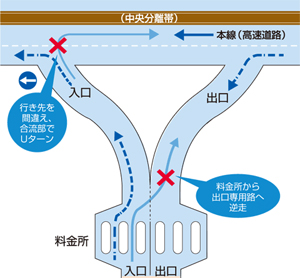 「重大事故につながる逆走は、発見してもやってしまっても安全を確保してから110番！【NEXCO中日本に聞きました】」の3枚目の画像