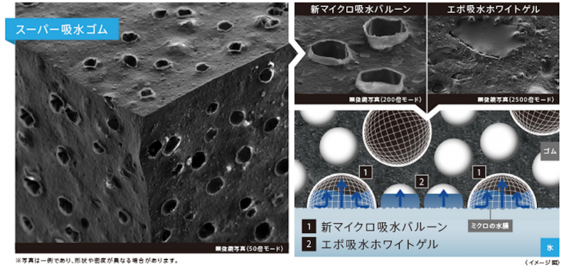 「22インチまで対応。横浜ゴムがSUV向けスタッドレス「iceGUARD SUV G075」に新サイズを追加」の3枚目の画像