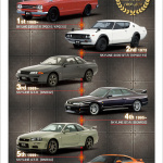 「コレクションカードにもなる!? 日産・GT-RとフェアレディZの50周年記念「年賀状」がウェブ限定で発売」の5枚目の画像ギャラリーへのリンク