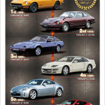 「コレクションカードにもなる!? 日産・GT-RとフェアレディZの50周年記念「年賀状」がウェブ限定で発売」の2枚目の画像ギャラリーへのリンク
