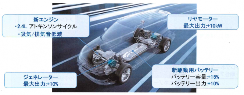 「アウトランダーPHEVは2019年モデルで何が進化したのか？ ライバル車との比較で徹底チェック」の4枚目の画像