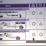 【CEATEC JAPAN 2018】カメラやカーナビなどの配線に欠かせない車室外対応の電線分岐コネクタを京セラが開発 - IMG_5450