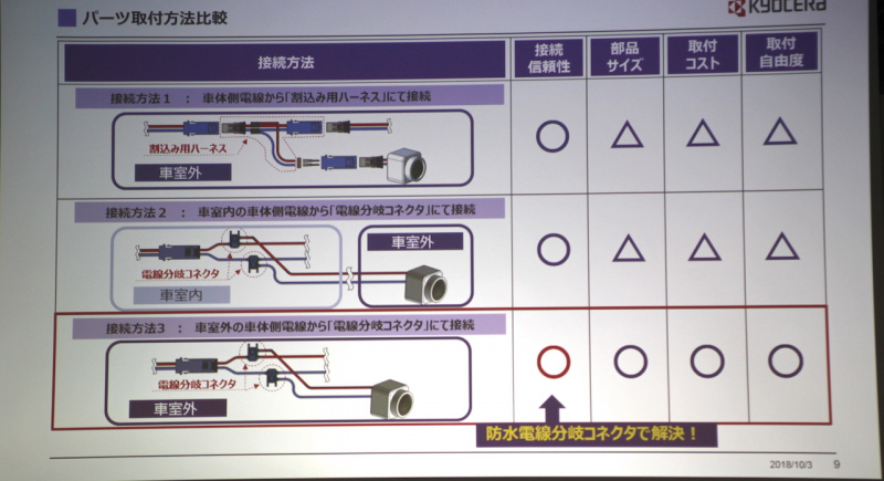 「【CEATEC JAPAN 2018】カメラやカーナビなどの配線に欠かせない車室外対応の電線分岐コネクタを京セラが開発」の3枚目の画像