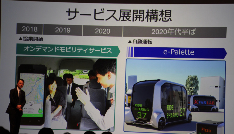 「トヨタとソフトバンクが新会社を設立。2020年代半ばをめどにEVの自動運転車を使った移動モビリティサービスを開始」の1枚目の画像