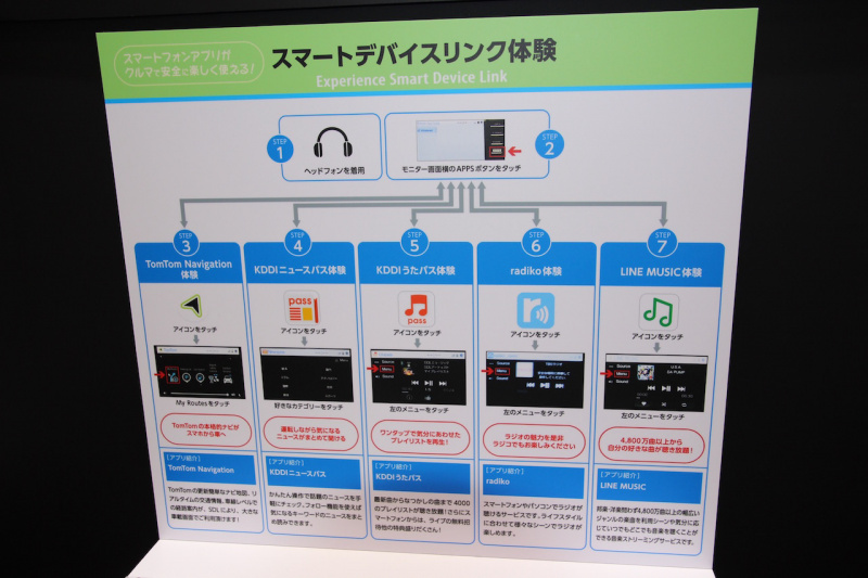 「【CEATEC JAPAN 2018】トヨタの次世代スマホ連携サービス「Smart Device Link（SDL）」とLINEが手がける「Clova Auto」とは？」の9枚目の画像