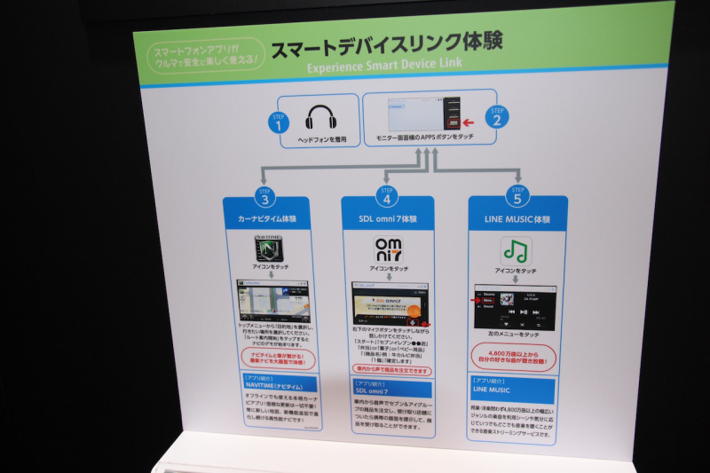 「【CEATEC JAPAN 2018】トヨタの次世代スマホ連携サービス「Smart Device Link（SDL）」とLINEが手がける「Clova Auto」とは？」の8枚目の画像