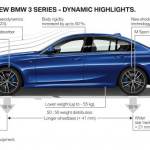 「【パリモーターショー2018】BMW・3シリーズがフルモデルチェンジ」の8枚目の画像ギャラリーへのリンク