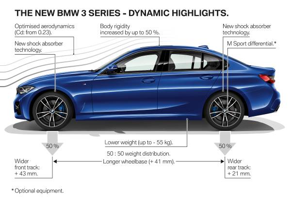 「【パリモーターショー2018】BMW・3シリーズがフルモデルチェンジ」の8枚目の画像